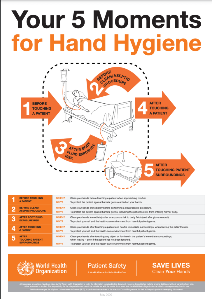 Understanding the Correct and Incorrect Uses of Gloves for World Hand  Hygiene Day - Vitalacy