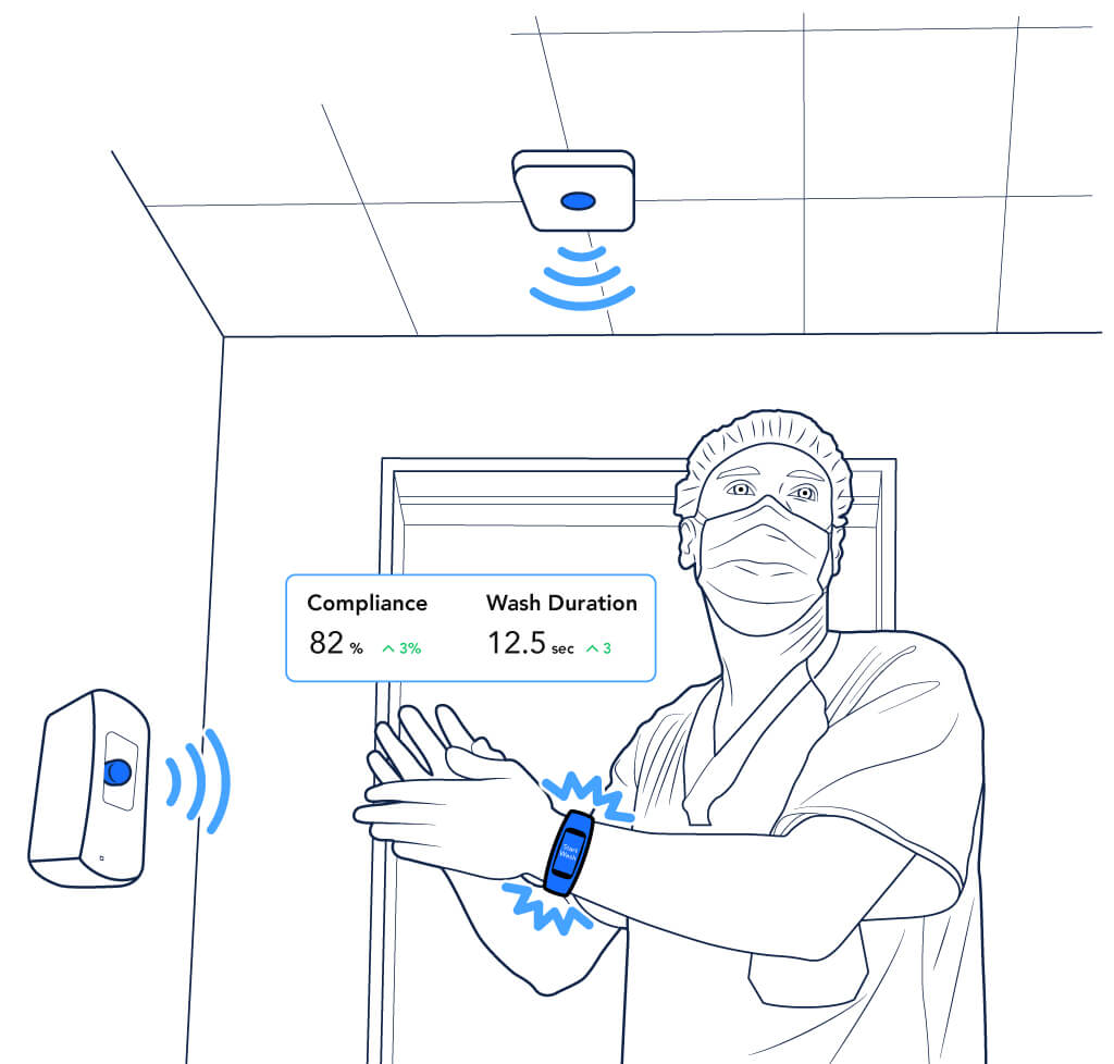 Healthcare provider wearing a Vitalacy SmartBand with Dispenser and Beacon technology in a hospital room.