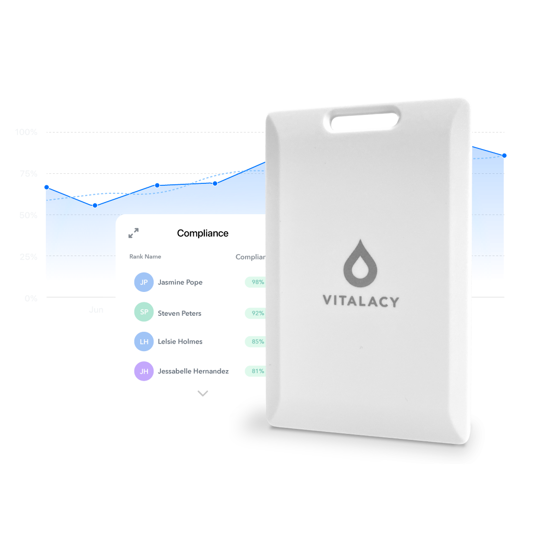 Hand Hygiene Monitoring System