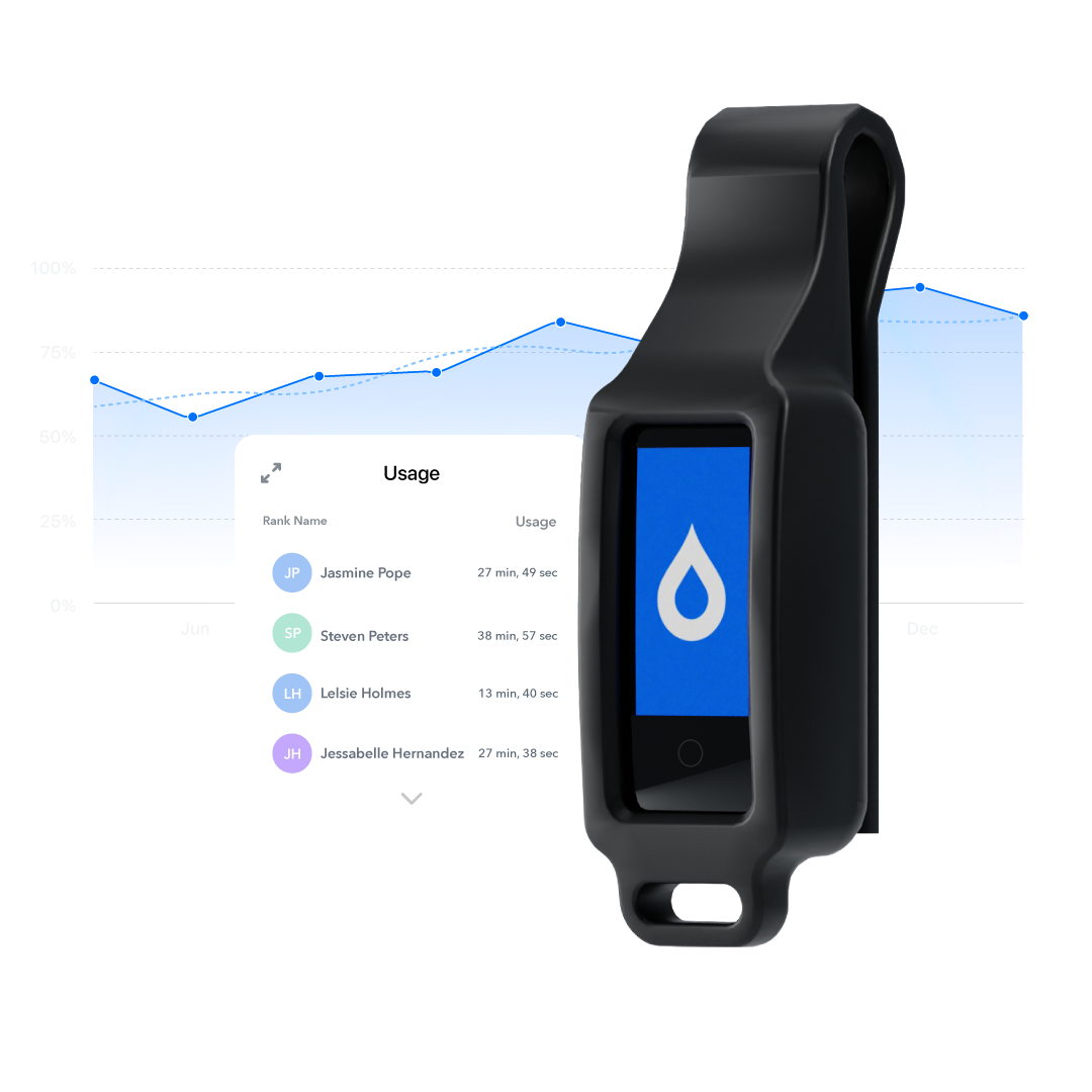 Hand Hygiene Monitoring System