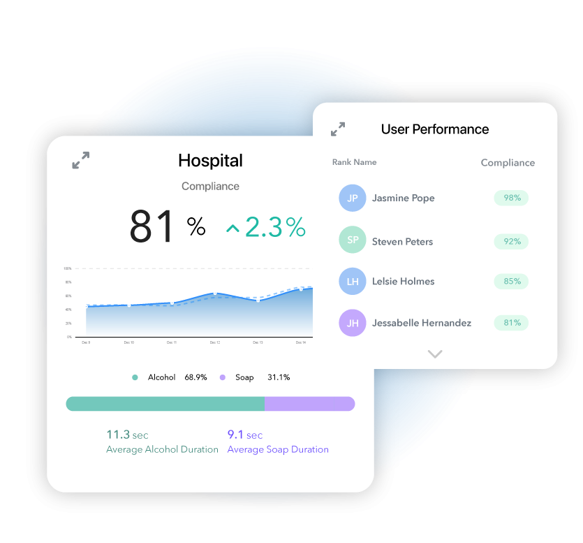 Vitalacy WebApp Widget - Hand Hygiene Monitoring System